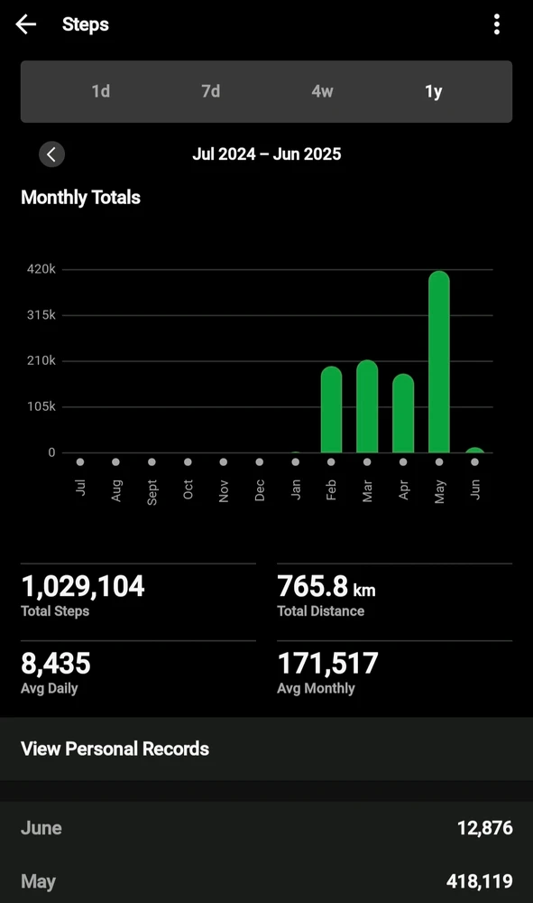 GIF uploaded by Zaphyris