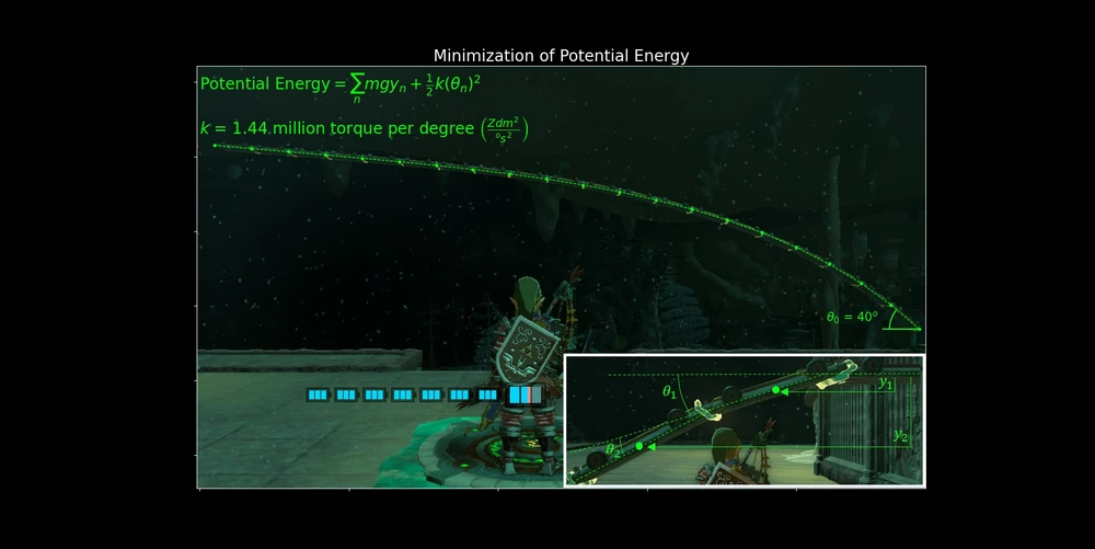 Gambar diunggah dening Lance