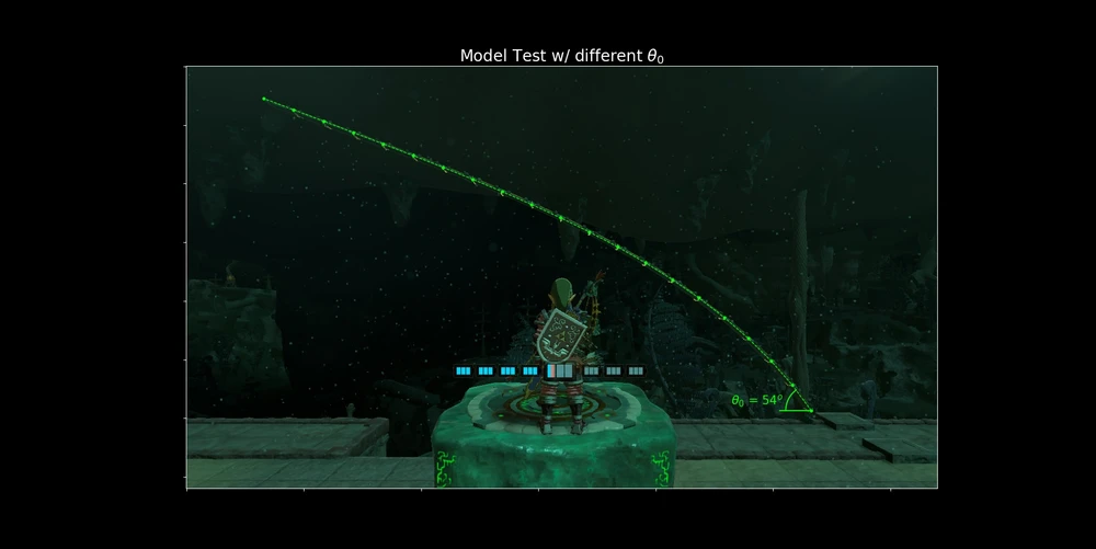 Gambar diunggah dening Lance