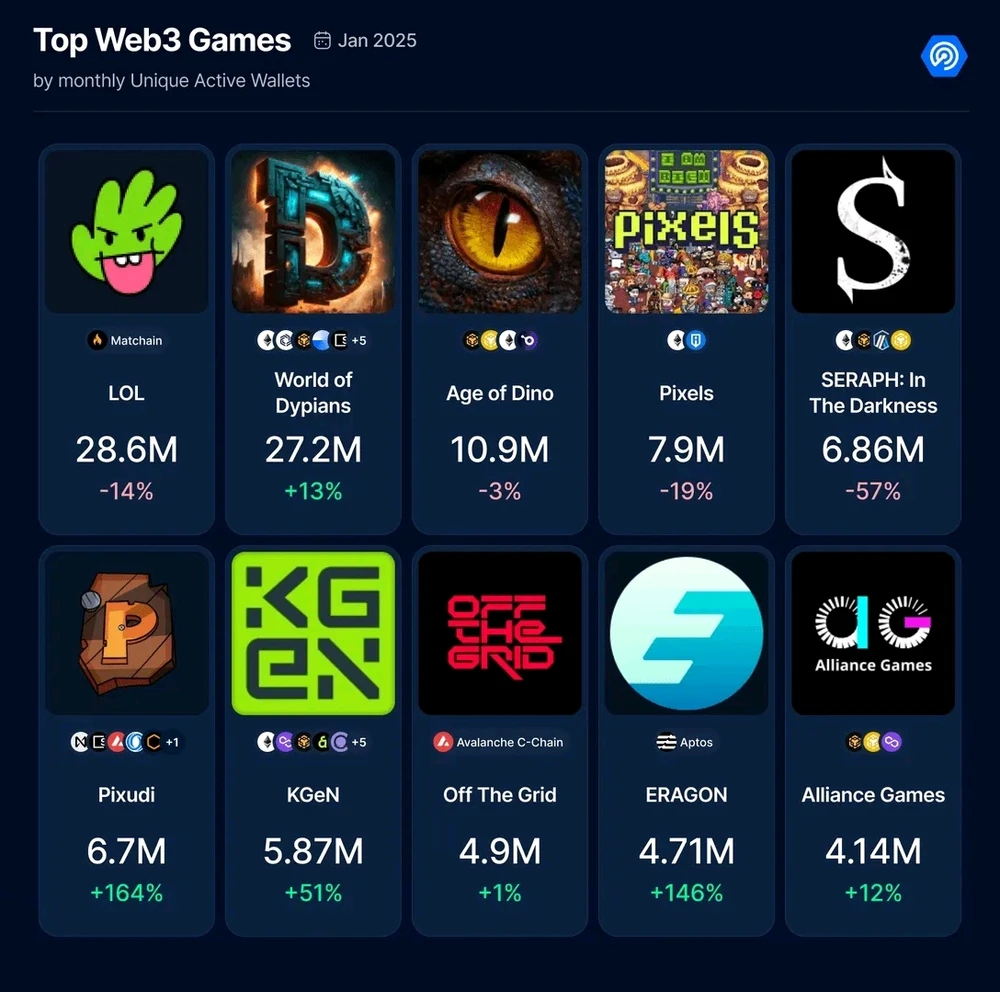 Gambar diunggah dening Ja