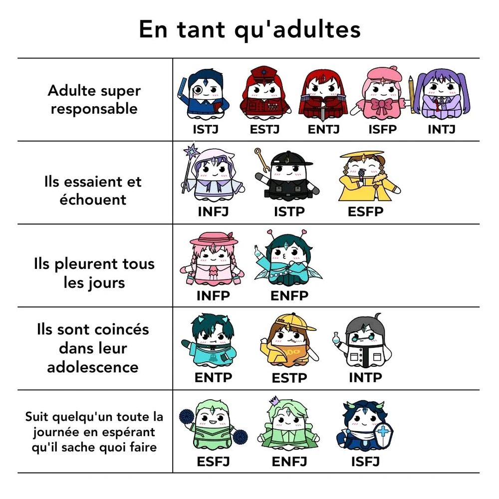 GIF ajouté par Stephe