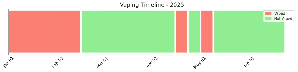 Gambar diunggah dening Fievel