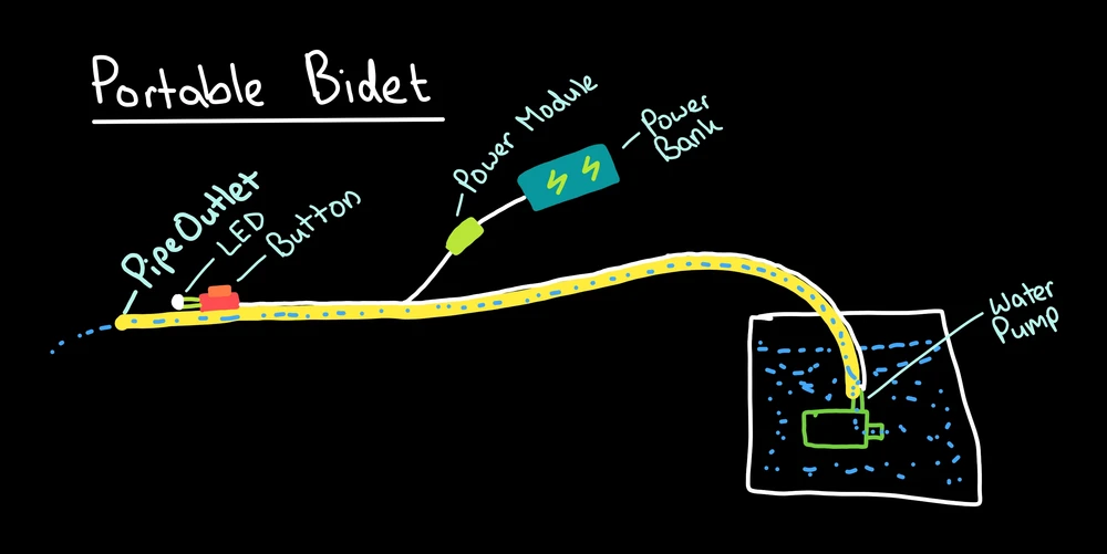 Image uploaded by Arcadius M