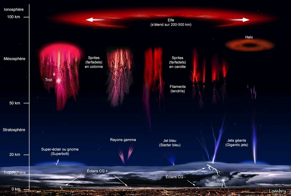 Image ajoutée par Dorian🐞