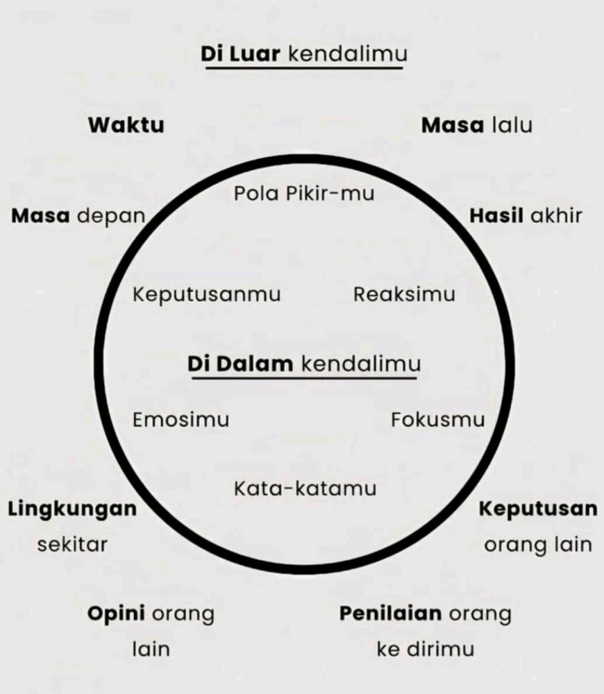 Gambar diunggah oleh Cha