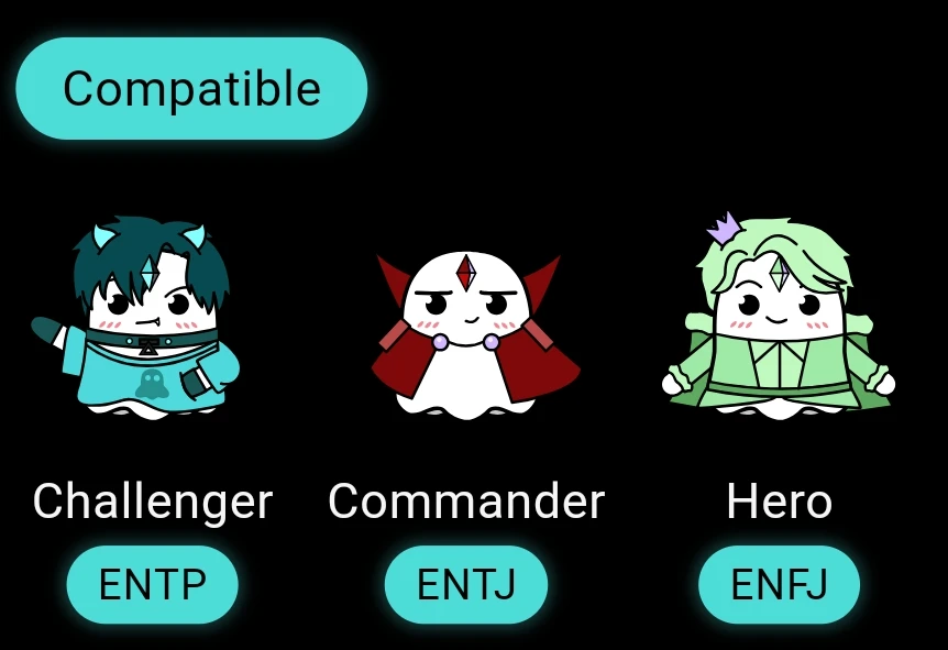 I took the test again