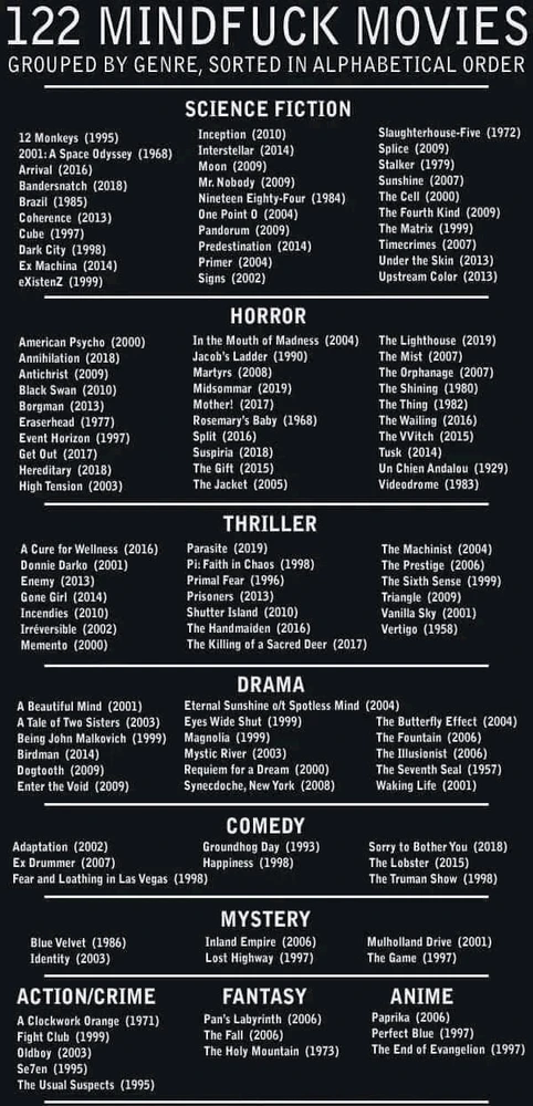 Filmy gatunkami, które przyprawiają o mindfuck 😵‍💫
