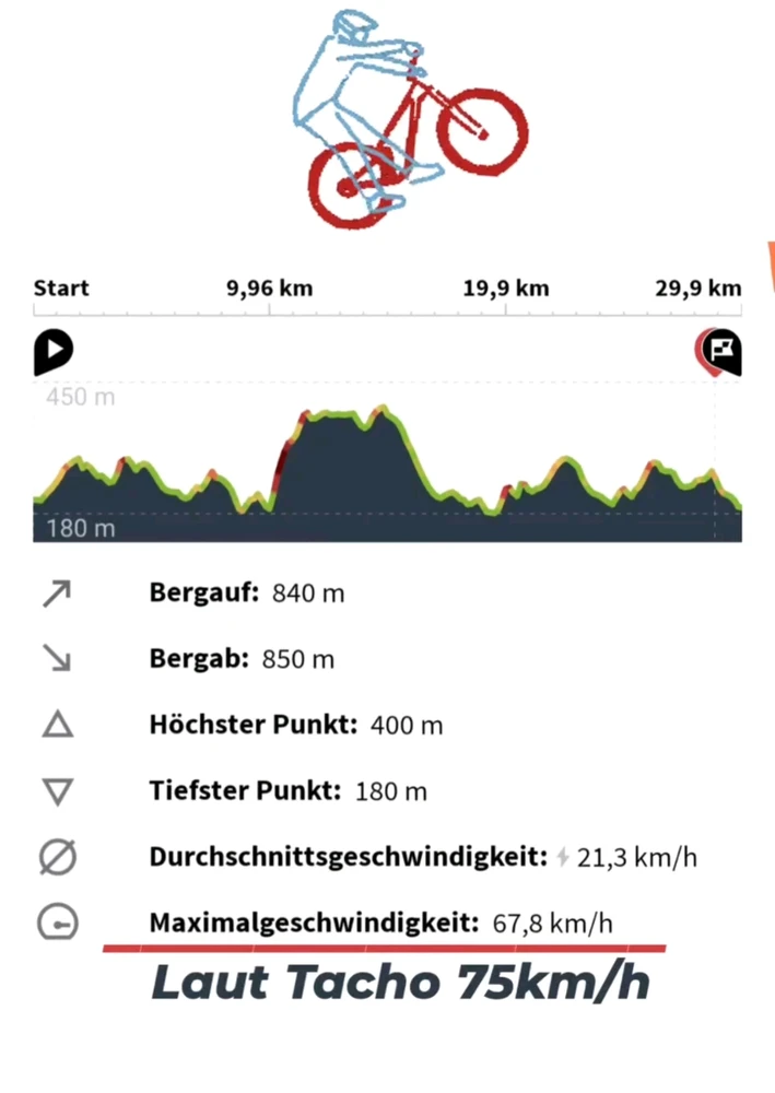 Bild hochgeladen von Alex