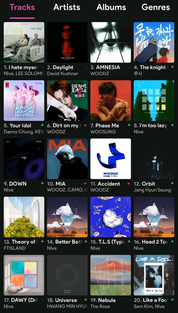 Mimi님이 올린 GIF