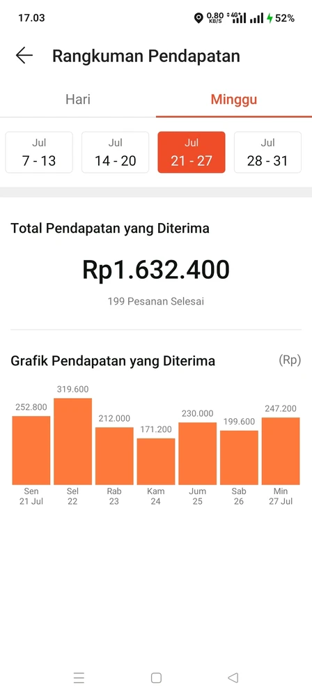 GIF diunggah oleh Jamal