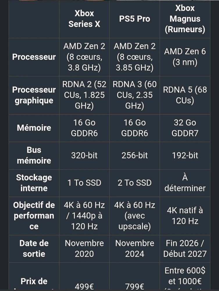 GIF ajouté par Damian