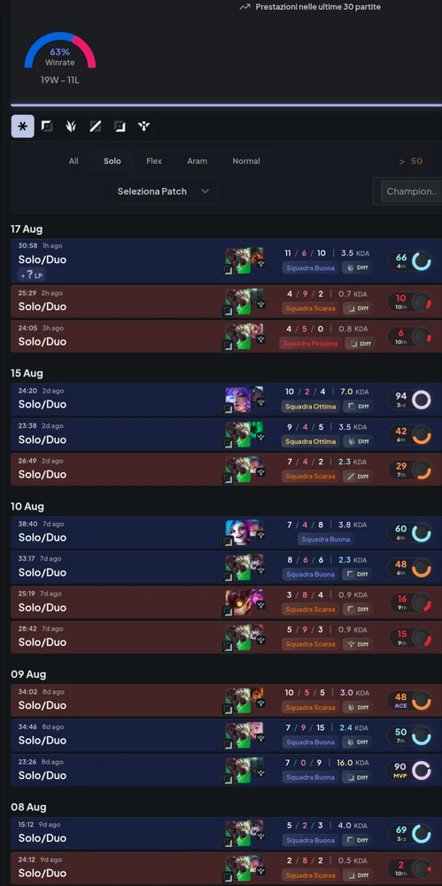 GIF caricata da Ciro