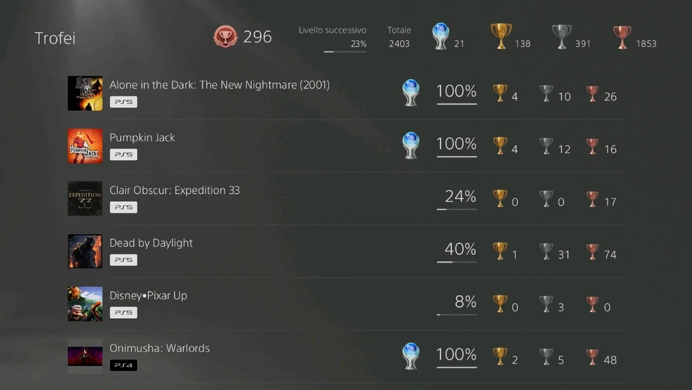 Immagine caricata da Aaron