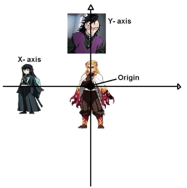 Learn math with demon slayer 😁