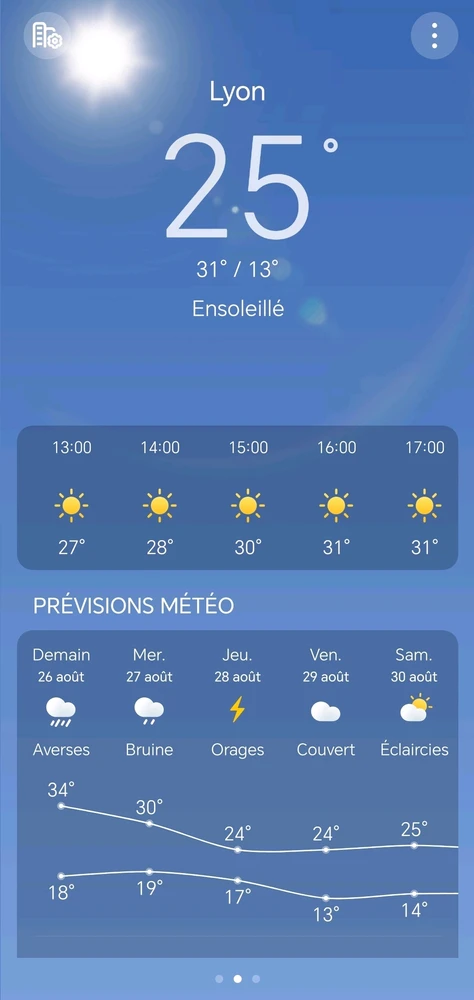 Image ajoutée par Saffiya