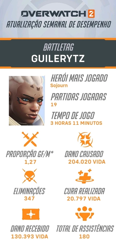 GIF enviado por Guilherme