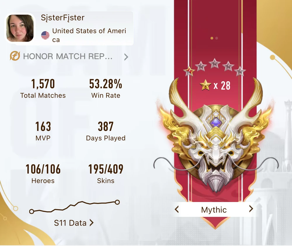 Gambar diunggah dening Mikayla