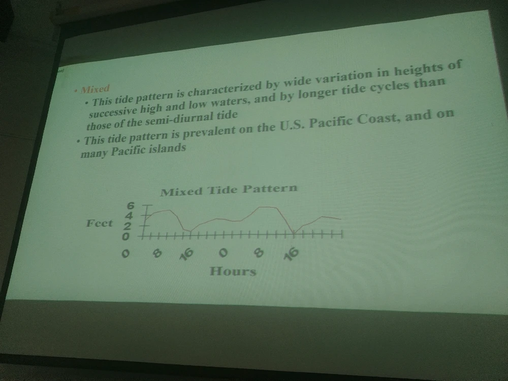 GIF uploaded by Nik Danysh