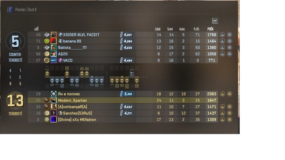 Fotku nahral/-a Peter