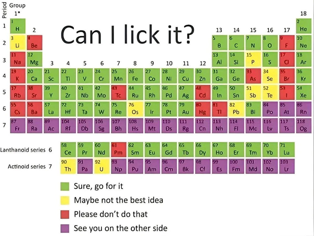 A bit of science goes a long way