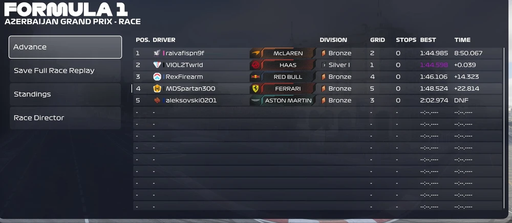 Fotku nahral/-a Peter