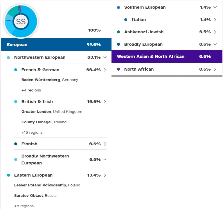 I don't have mine but here are my parents' DNA