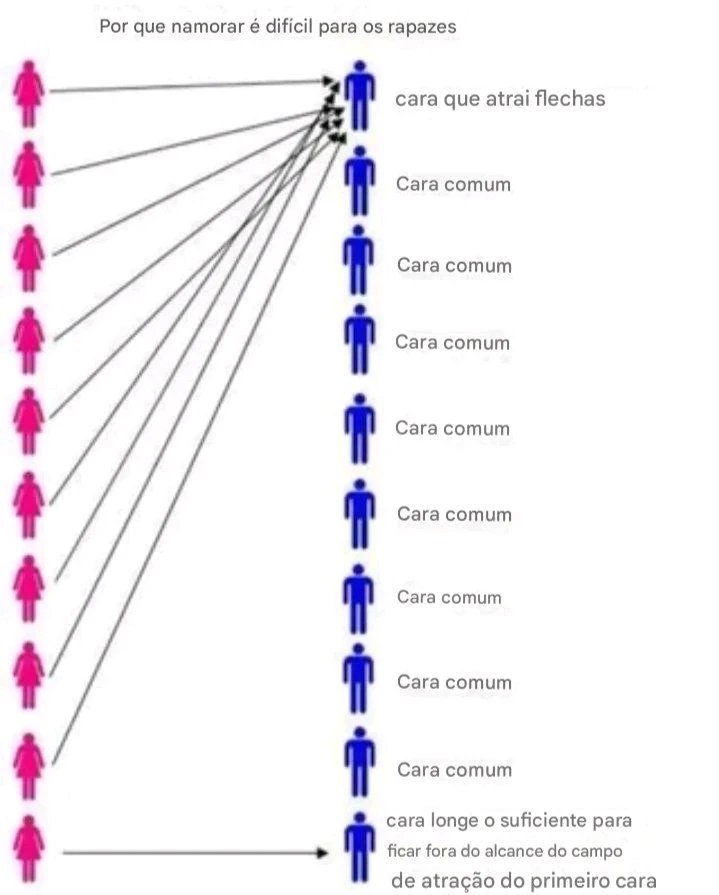 GIF enviado por Lucas