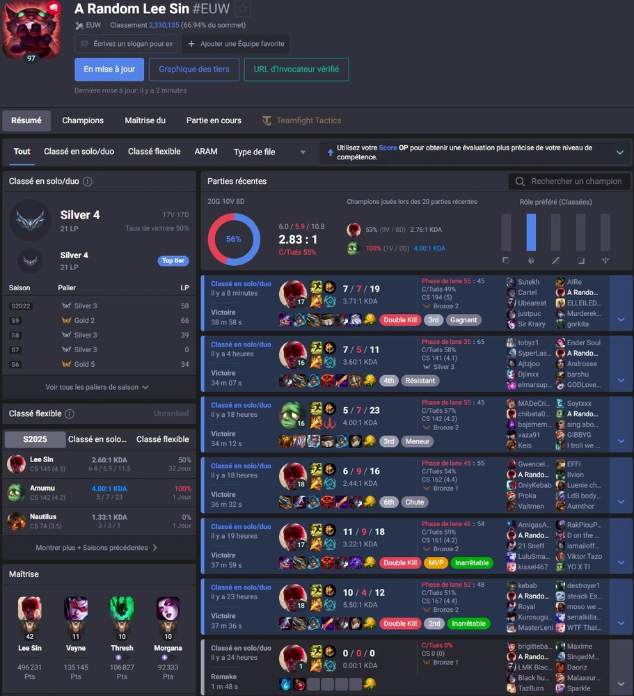 Image ajoutée par Kevin