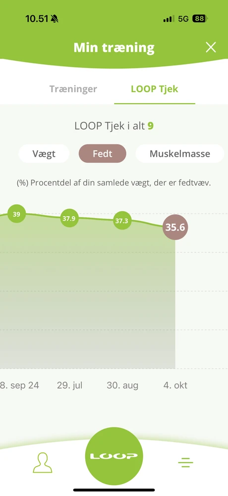 Gambar diunggah dening Simon