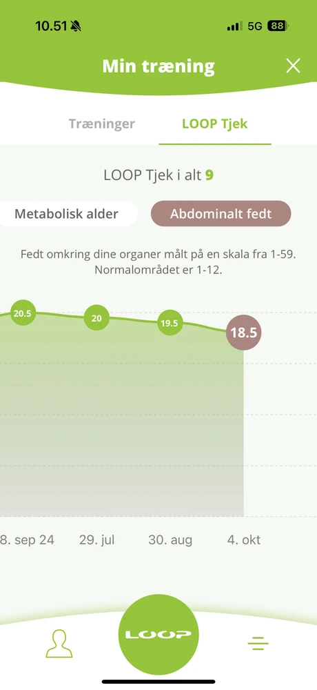 Gambar diunggah dening Simon