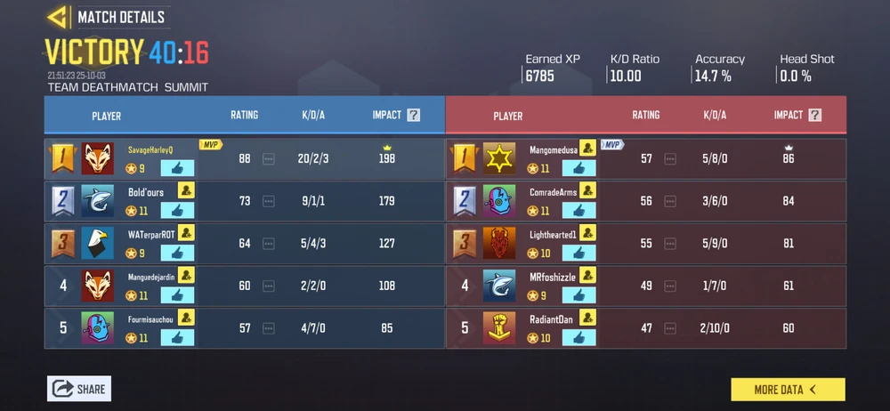 GIF uploaded by Jordan Hedrick