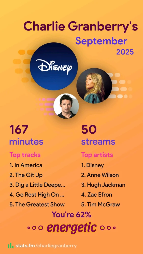 GIF uploaded by Charlie Granberry