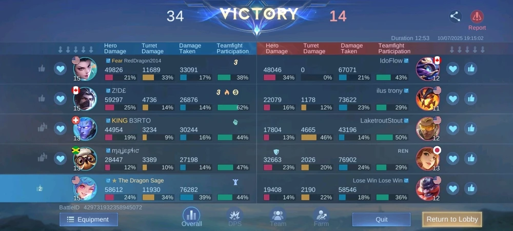 Image uploaded by Micah D. J.