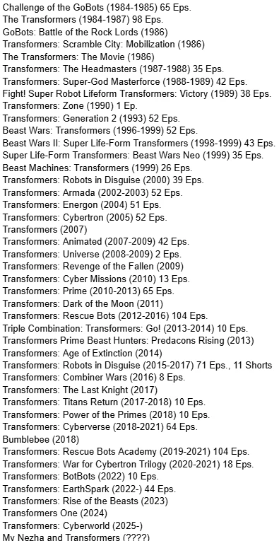 GIF uploaded by Alfred