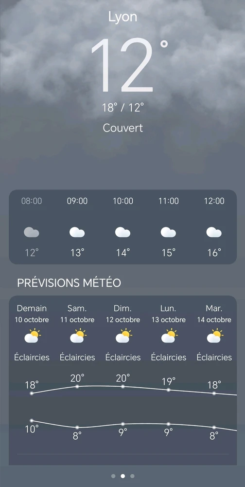 Image ajoutée par Saffiya