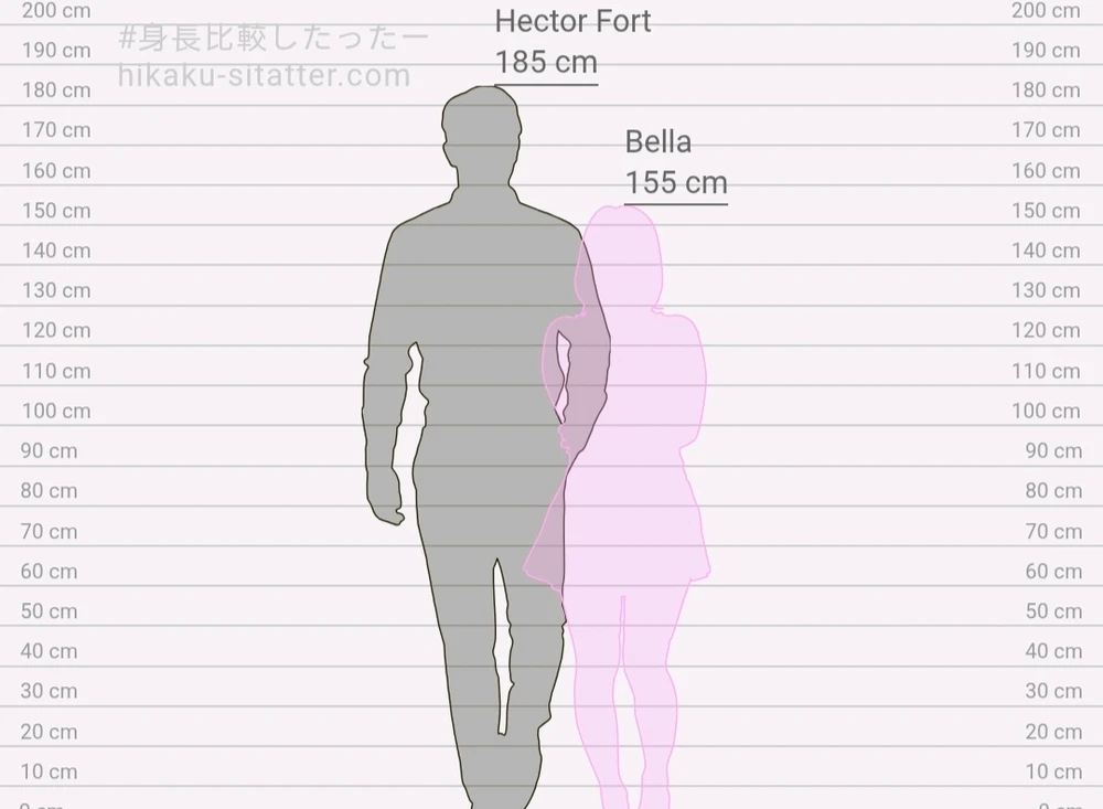 GIF uploaded by bella salvia