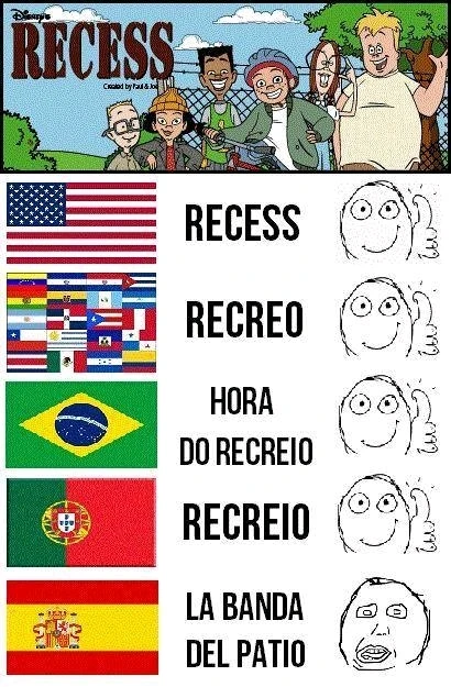 Español latino vs Castellano