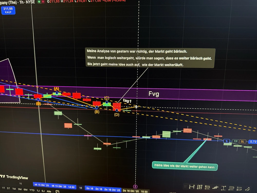 GIF hochgeladen von Orkan