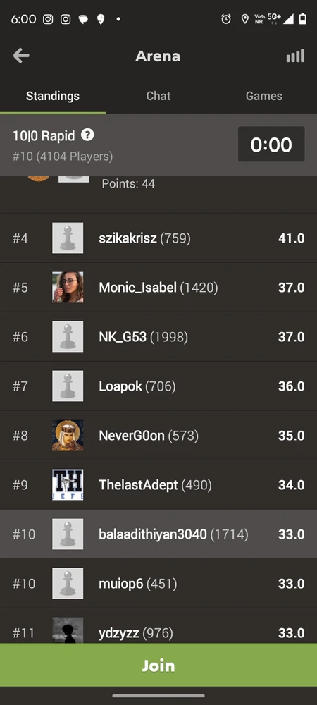 Came in 10th place in chess.com tornament. I know it's not that good still I can see some improvement. Anyone else interested in chess? Let's have a match