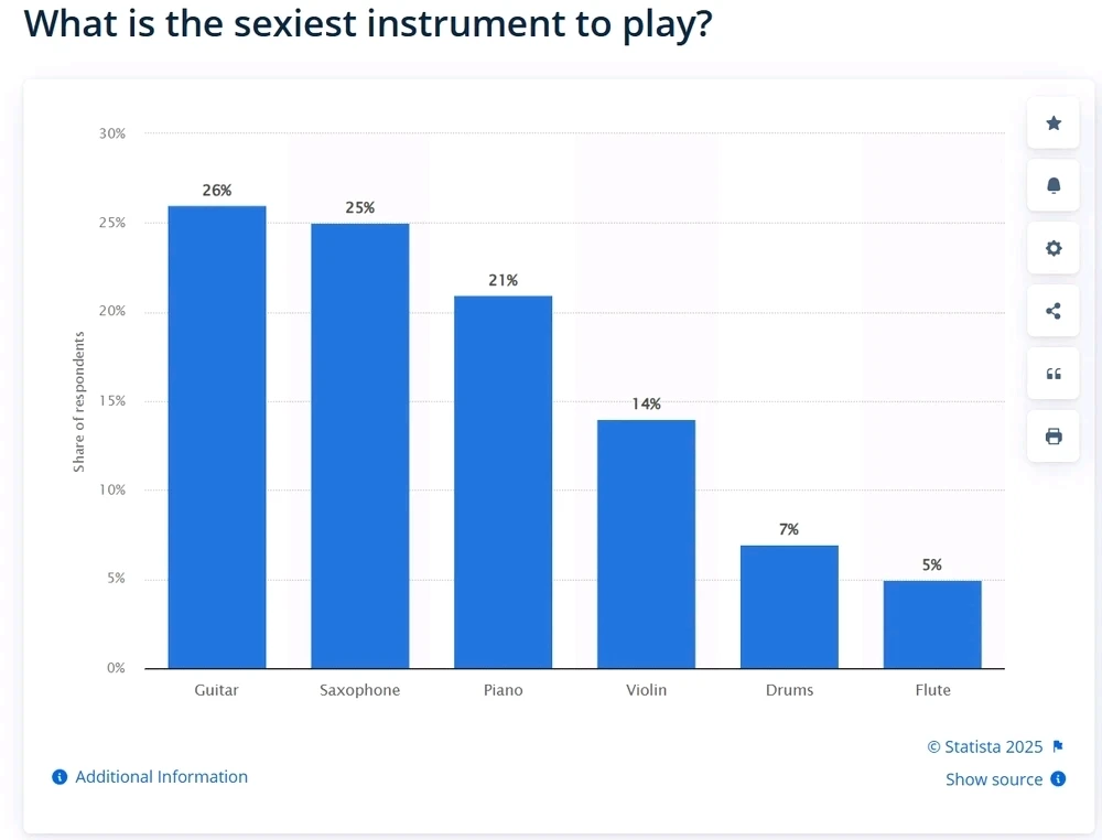 Sexiest Musical Instrument