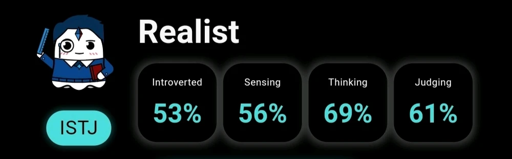 MBTI Percentages