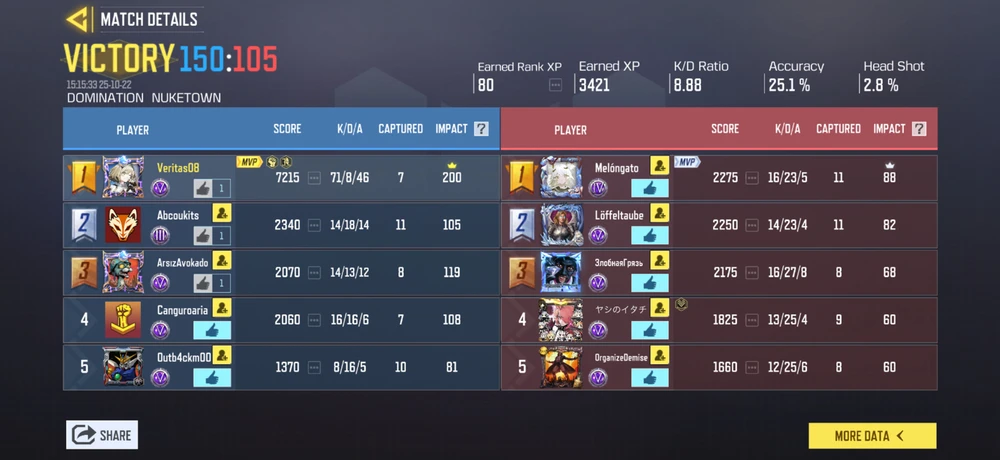 Image uploaded by Kriti