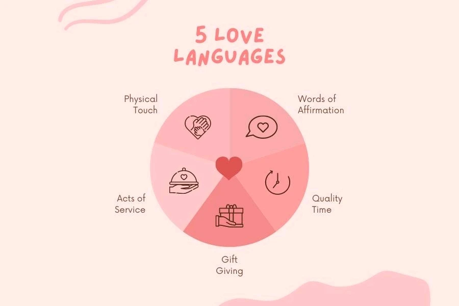 5 Love Languages