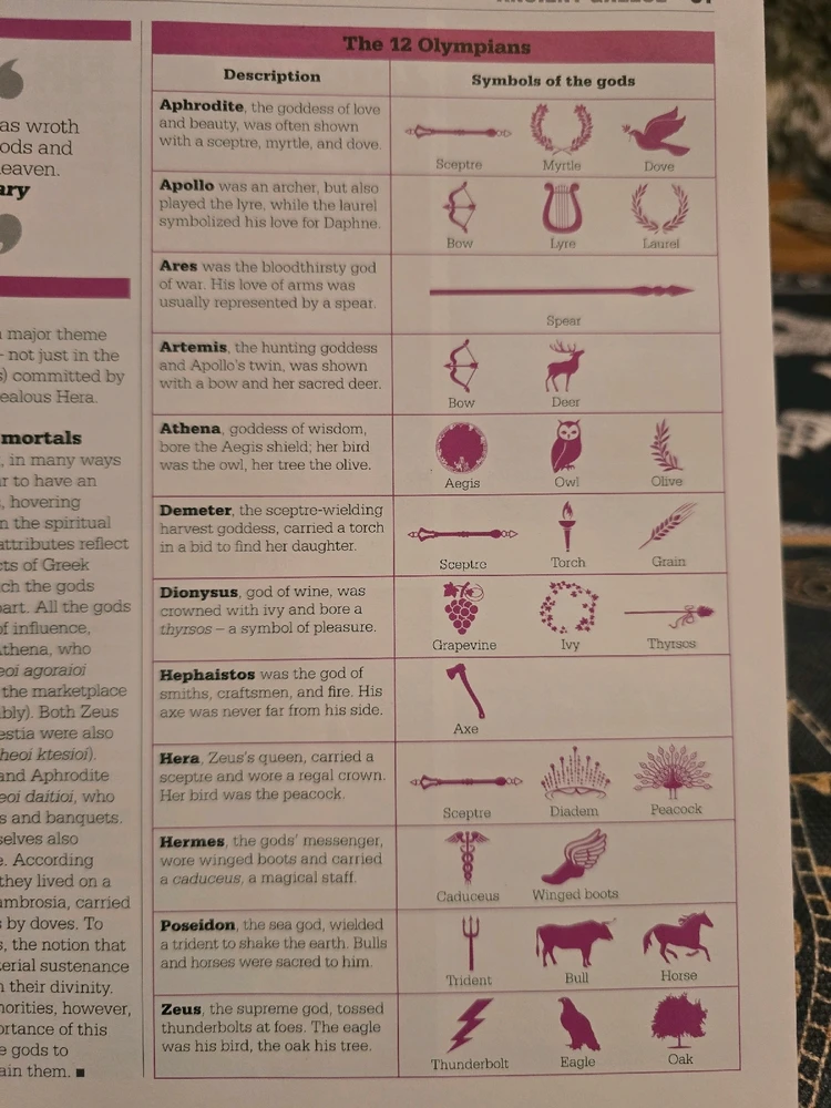 The 12 Olympians - Who is your favorite??