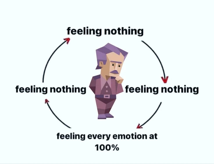 Basically: I’m either an NPC or the entire plot.