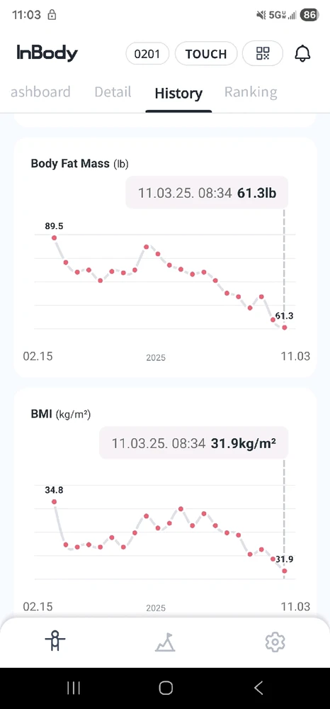 Image uploaded by Chris