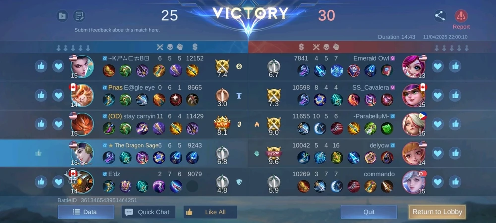 Image uploaded by Micah D. J.