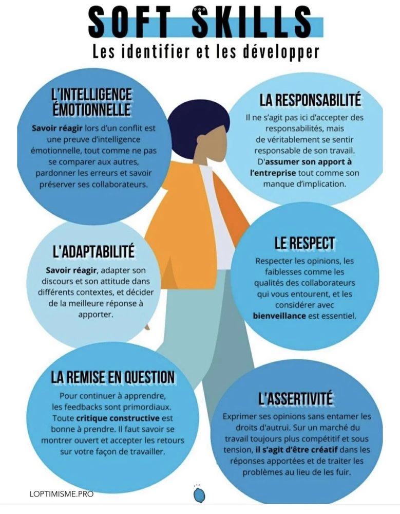 GIF ajouté par Anas