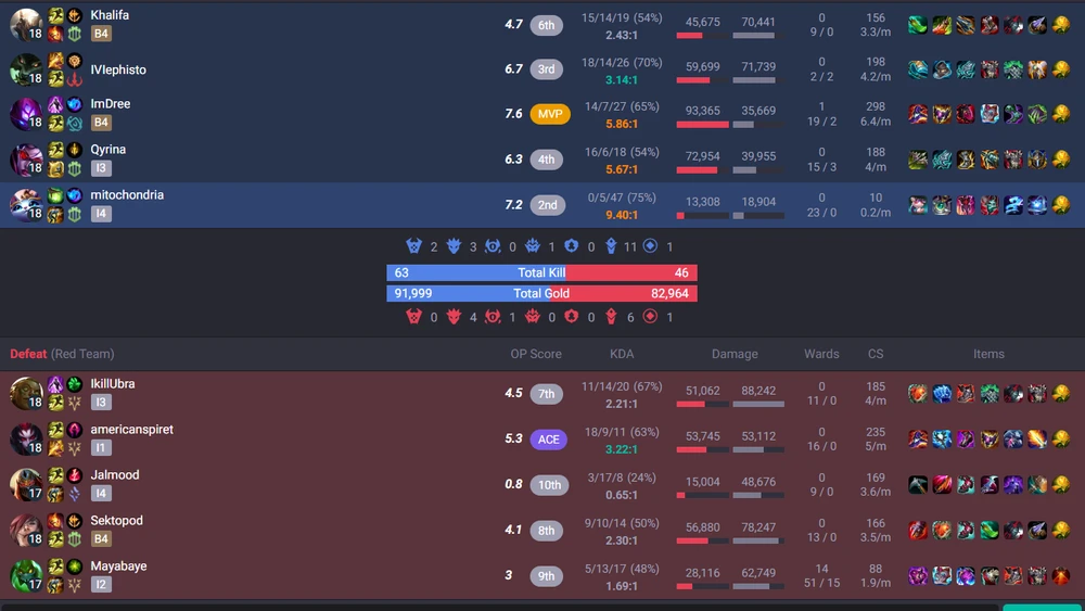 Gambar diunggah dening Miyo