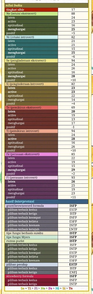 Sakinorva - 256 pertanyaan
https://sakinorva.net/function_bunya